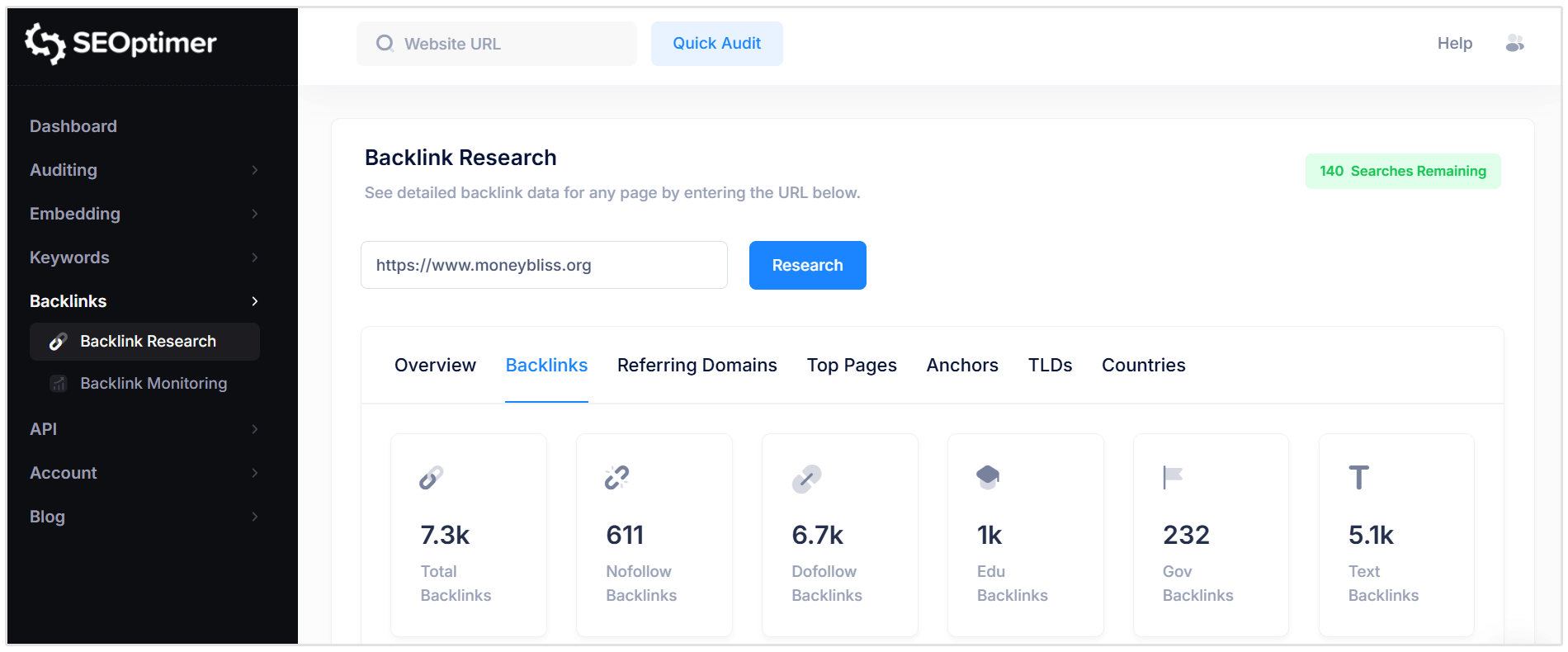 Podsumowanie backlinków Moneybliss